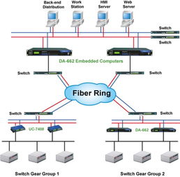 ThinkCore DA 662嵌入式计算机在无人值守变电站自动化系统集成中的应用