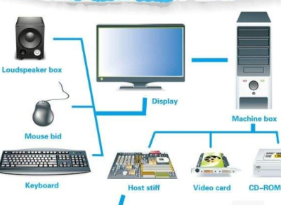 计算机发展的时代更迭 从电子器件演进看系统集成之路
