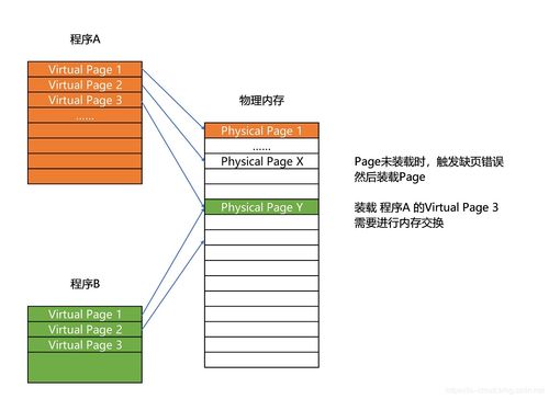 计算机系统集成中的存储系统 组成原理与实践