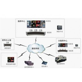 商丘软件与计算机系统集成 价格解析与市场趋势