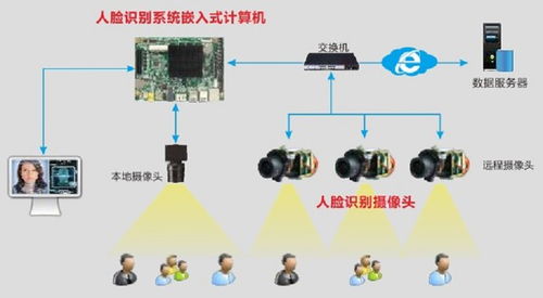 守护城市平安——华北工控公安人像大数据系统计算机硬件方案在系统集成中的应用