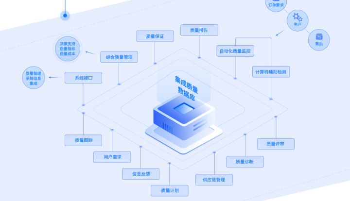 产品质量决定企业命运,纺企如何建立QMS质量管理系统?
