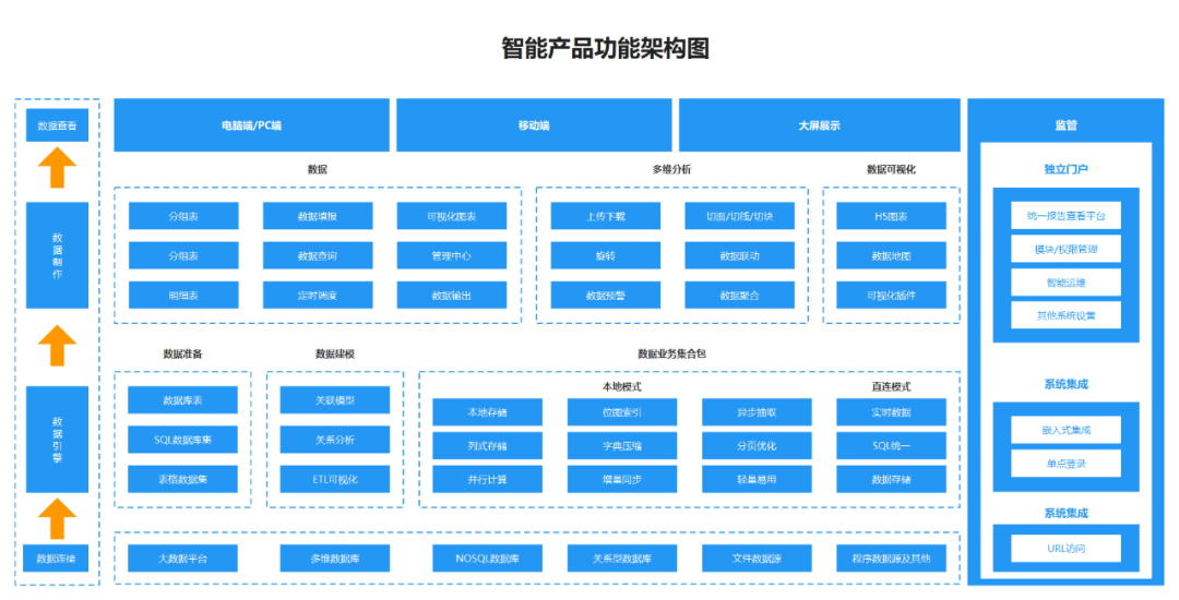 流程图之产品架构图(二)